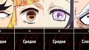 Угадай Персонажа По Глазам | Клинок Рассекающий Демонов