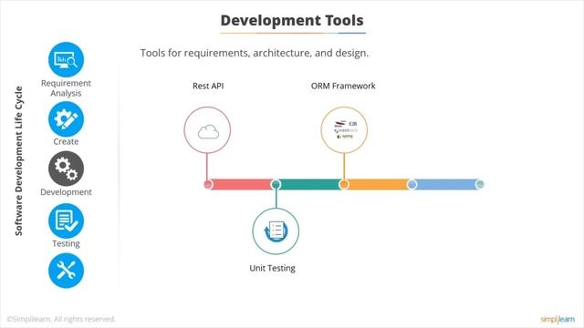 Automation Using DevOps Tools | DevOps Tutorial For Beginners | DevOps Tools Tutorial | Simplilearn
