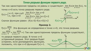 Точки разрыва функции. (Матанализ - урок 16)