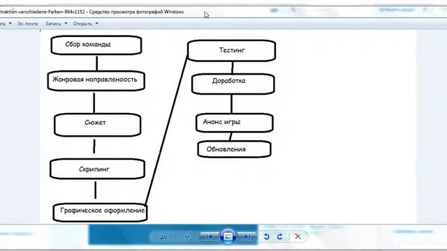 MMO Constructor #Пролог - "Клуб игроделов"[Небольшие советы от SanX'a]Создание браузерной игры смотреть онлайн
