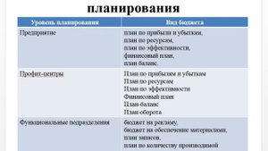 Контроллинг  в логистических системах