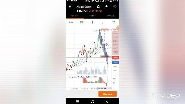 Алибаба групп сказка кончилась? Или начало.. Купи дешево сейчас и второе дно в подарок от регулятор смотреть онлайн