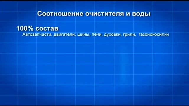 Очиститель-концентрат глубокой очистки ABRO PD-320 смотреть онлайн