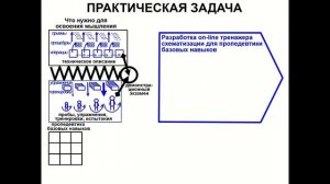 Николай Федорович Андрейченко - Мышление и понимание