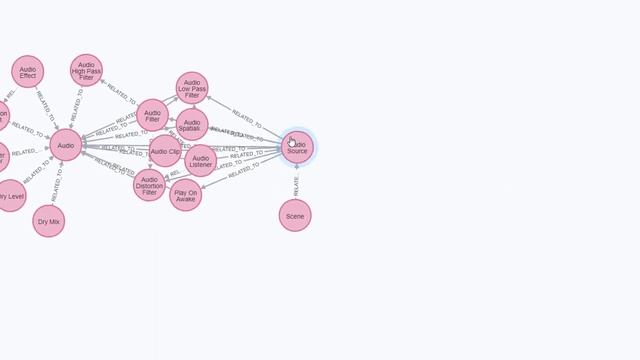 Unity Topics Graph Neighborhood Concept 1 смотреть онлайн