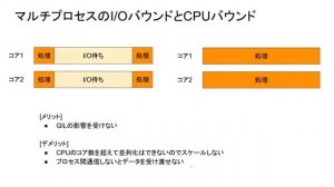 [シリコンバレー流プログラミング] スレッドとマルチプロセスのIOバウンドとCPUバウンドを理解する