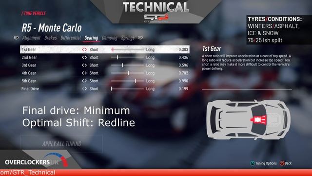 Volkswagen Polo GTI R5 | TT SETUPS V3 | 13 Locations | DiRT Rally 2.0
