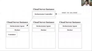 An Introduction to Writing and Deploying Software in the Cloud (Tyler Menezes, CodeDay Labs 2020)