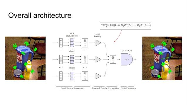 Single-Stage 6D Object Pose Estimation смотреть онлайн