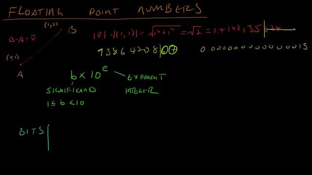 Math for Game Developers - Floating Point Numbers (720p)