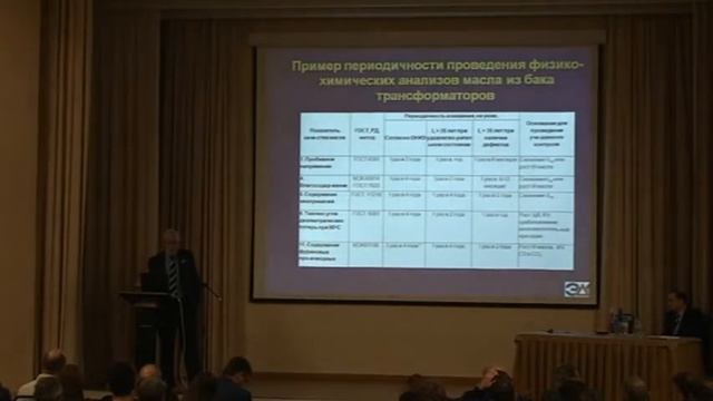 Долин А.П. Диагностика, эксплуатация и ремонт трансформаторов с длительным сроком службы смотреть онлайн