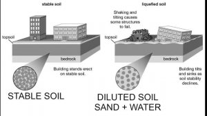 Часть 1 | Потерянная История Земли