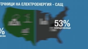 Електромобил или Фосил, кое замърсява повече?