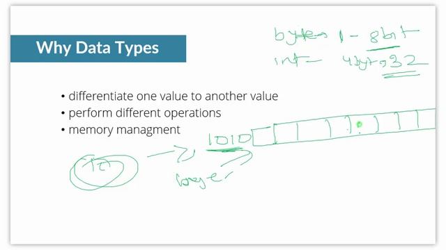 #3. Data Types | Core Java | In Hindi