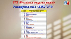 Расшифровка слова АЛКОГОЛЬ