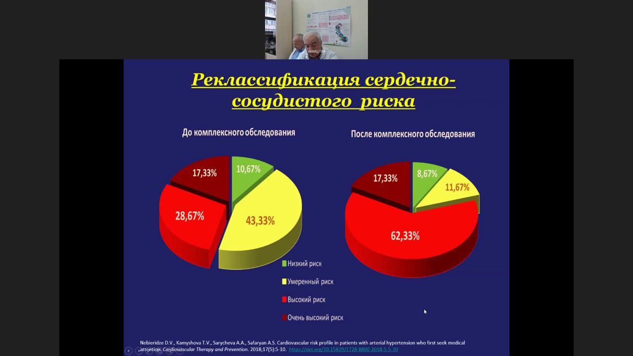 Актуальные вопросы диагностики и ведения пациентов высокого риска в реальной клинической практике