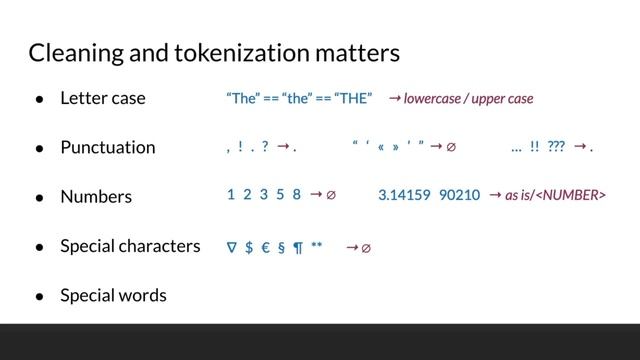 What is Tokenization? What is Cleaning? How Tokenization is Implemented?