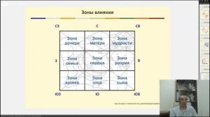 Что такое Васту? Критерии выбора жилья на основе Васту.