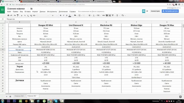 Doogee X9 Mini, Umi Diamond X, Blackview R6, Bluboo Edge, Doogee Y6 Max обзор осенних новинок. смотреть онлайн