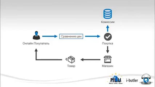 Презентация I BUTLER 15 минут смотреть онлайн
