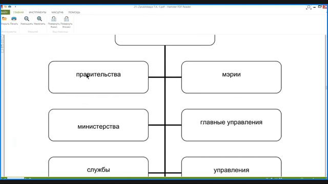 ТЕМА 6. АДМИНИСТРАТИВНО-ПРАВОВОЙ СТАТУС СУБЪЕКТОВ ИСПОЛНИТЕЛЬНОЙ ВЛАСТ