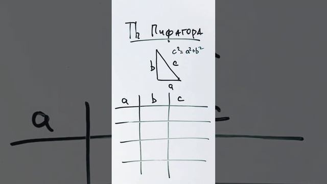 Самые распространенные длины сторон прямоугольных треугольников на ОГЭ и ЕГЭ