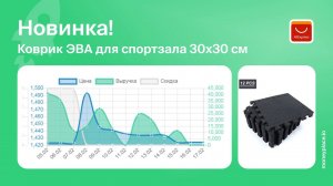 Продажи усиленного коврика ЭВА (сегменты 30х30 см) на Aliexpress. Аналитика маркетплейса