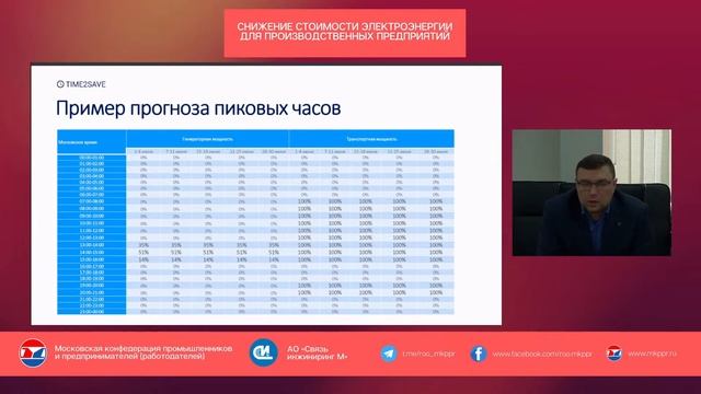 Снижение стоимости электроэнергии для производственных предприятий