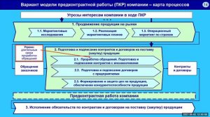 Маркетинг. Стратегии маркетинга. Лекция 7. Первый вопрос