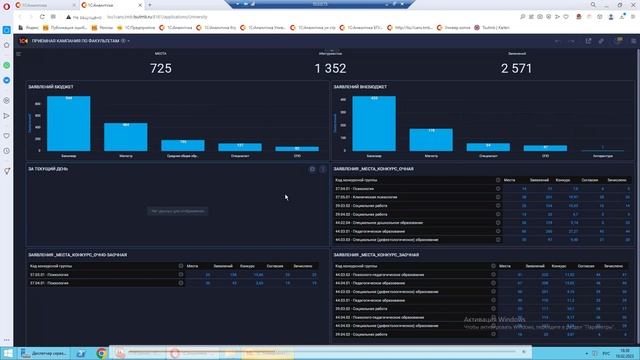 Экспонента: использование BI системы 1С:Аналитика для приемной кампании по данным 1С:Университет