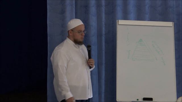 Лекция. Исламская экономика и исламские финансы. Часть 3.