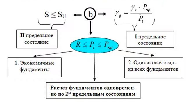 Схема косселя для оснований