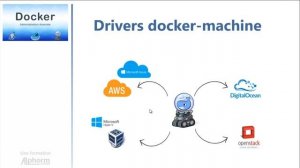 Docker (2/2) : Administration Avancée | Présentation du Docker machine