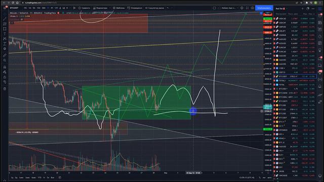 Обзор Биткойна / Капитализации / Доминации #BTC 28 02 2022 смотреть онлайн