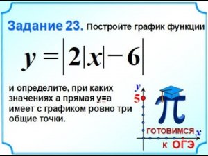 ОГЭ Задание 22 Преобразование графиков симметрия