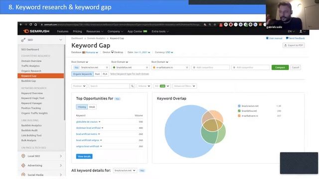 2021 On Page SEO Master Class - Everything you NEED to know.