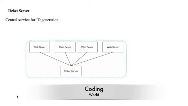 System Design | Unique Id Generator | Interview Questions | Twitter snowflake Design. смотреть онлайн