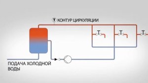 GRUNDFOS UP PM: функция AVTOAdapt