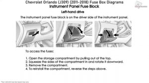Chevrolet Orlando J309 (2011-2018) Fuse Box Diagrams