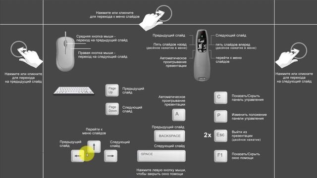 КАК ПРИМЕНЯТЬ ПЛАГИН IMPRESSION FX В ПРЕЗЕНТАЦИЯХ POWERPOINT? ( Мастер-класс)