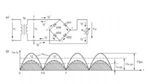 ОДНО  и трехфазные  выпрямители
