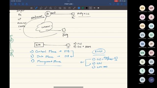 Webinar on Importance of Python & DevNet For Network Engineers with Abhijit Bakale - PyNet Labs