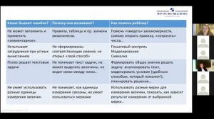 Вебинар «Как помочь младшему школьнику при изучении математики»