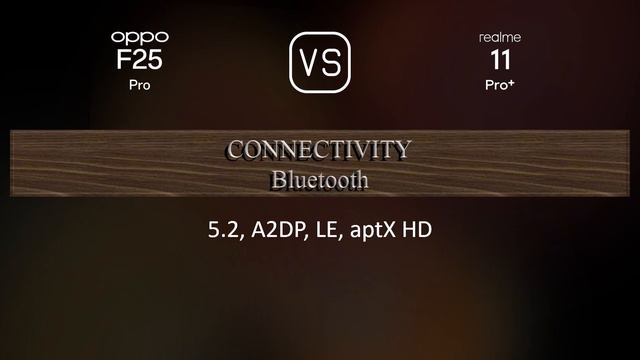 Oppo F25 Pro vs. Realme 11 Pro+: A Comparison of Specifications смотреть онлайн