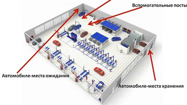 Лабораторная работа №1. Структура сервисных предприятий, виды выполняемых работ и услуг