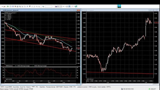 Реальные трейдеры Обзор фьючерсов РТС, Сбербанк, ММВБ, Нефть. Доллар/Рубль 20.06.17 смотреть онлайн