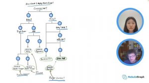 NebulaGraph Deployment Options for Beginners