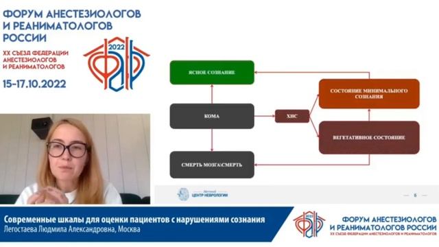 Шкалы неврологич оценки Легостаева ЛА смотреть онлайн