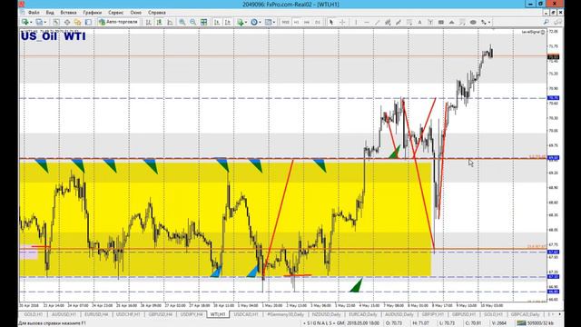 10 мая Обзор рынка, точки входа смотреть онлайн