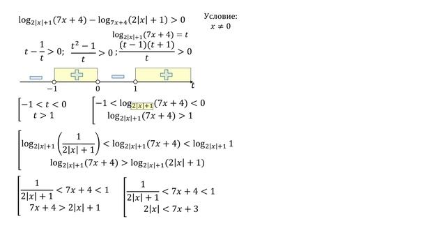 Разбор Задачи 15 из Варианта Ларина 336